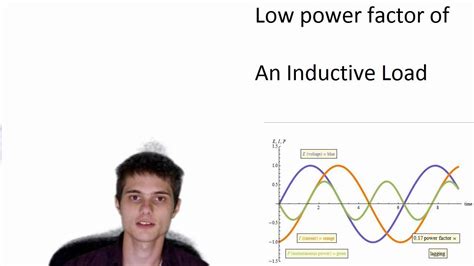 PowerFactor™ Non